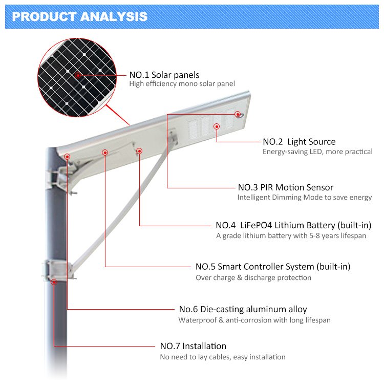 street light Intelligent charging and discharging Controller